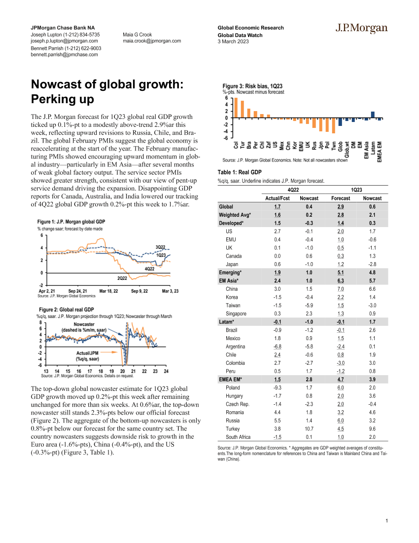 JPMorgan Econ  FI-Nowcast of global growth Perking upJPMorgan Econ  FI-Nowcast of global growth Perking up_1.png